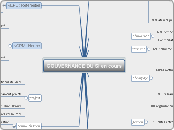 GOUVERNANCE DU SI en cours - Carte Mentale