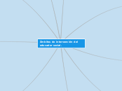 Ámbitos de intervencion. - Mapa Mental