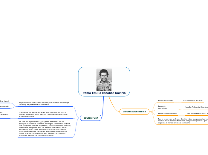 Pablo Emilio Escobar Gaviria