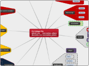 PLE PERSONAL - Mapa Mental
