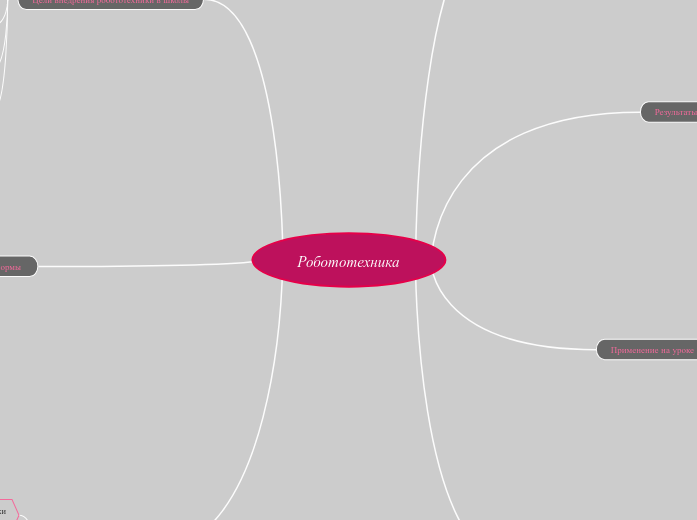 Робототехника - Мыслительная карта