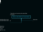 Talk is the Path to Frustration - Mind Map