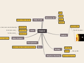 Vesmír - Mind Map