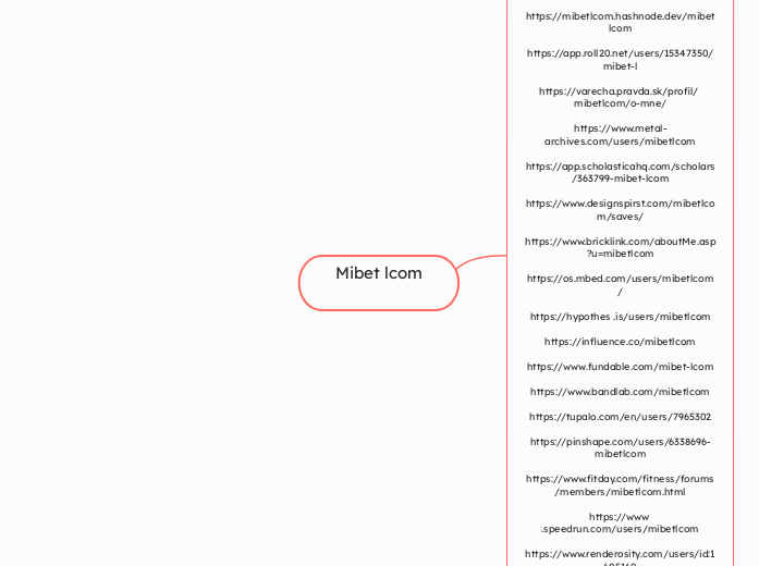 Mibet lcom - Mindmap