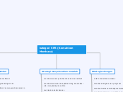 kategori SPB (Kemahiran Membaca) - Mind Map