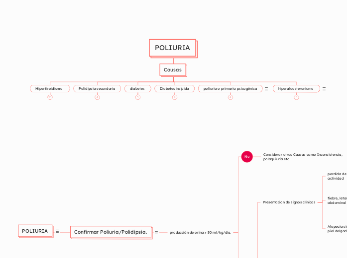POLIURIA