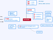 ARTICLES - Mappa Mentale