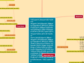 Save The Bees Network Map By Aneela
If we ...- Mind Map