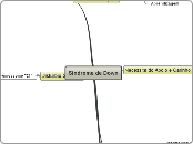 Síndrome de Down - Mapa Mental