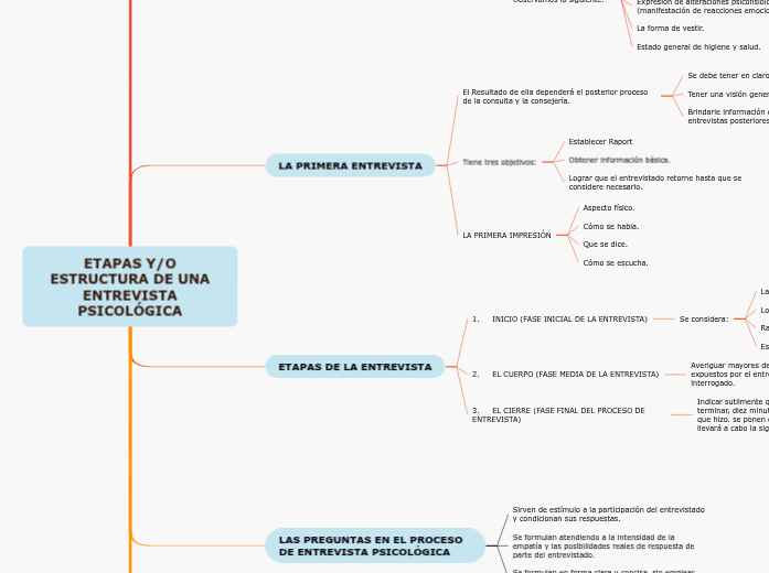ETAPAS Y/O ESTRUCTURA DE UNA ENTREVISTA PS...- Mind Map