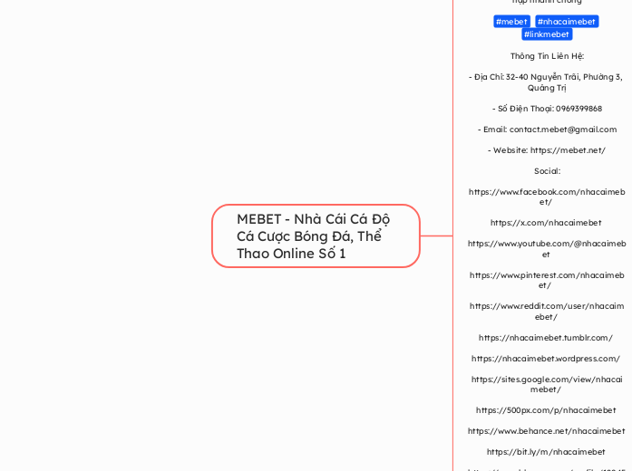 MEBET - Nhà Cái Cá Độ Cá Cược Bóng Đá, Thể ...- Mindmap