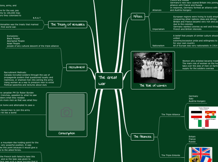 The Great War - Mind Map