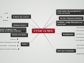 A Cidade e as Redes - Mind Map