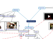 Luka Perić - Mind Map