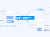 Oxycodone and Hydrocodone Affecting Your H...- Mind Map