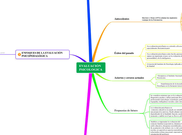 EVALUACIÓN PSICOLOGICA
