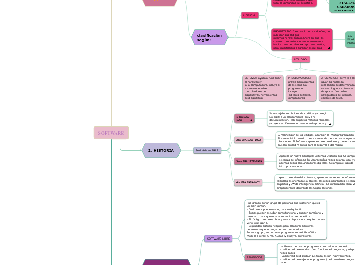 Software Classification Mind Map SOFTWARE - Mind Map