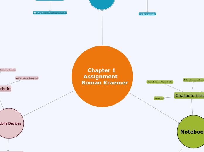 Chapter 1       Assignment      Roman Krae...- Mind Map