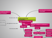 RESOLUÇÃO DE PROBLEMA - Mapa Mental