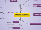 PROGRAMA DE VIGILANCIA 
EPIDEMIOLÓGICA ...- Mapa Mental