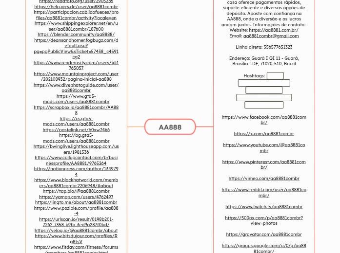 AA888 - Mindmap