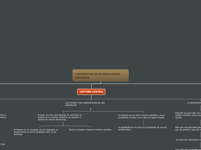 LA ESTRUCTURA DE LAS REVOLUCIONES      ...- Mapa Mental