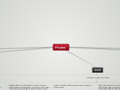 Physics - Mind Map