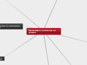 Недържавни източници на правото - Mind Map