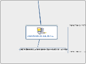PRINCÍPIOS DO DIR. PENAL - Mapa Mental