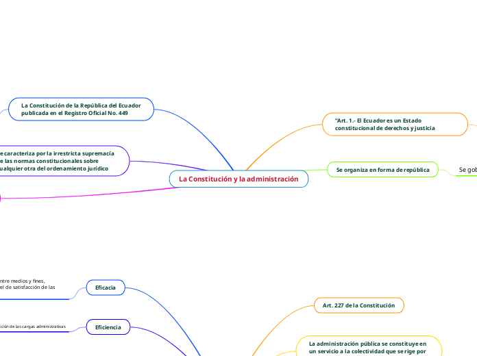 La Constitución y la administración