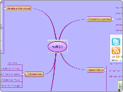web2.0 - Mind Map