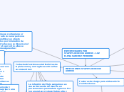ENFERMEDADES POR STAPHYLOCOCCUS AUREUS ...- Mapa Mental
