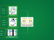 الحاسب في حياتنا - Mind Map