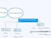 The Homework Problem - Mind Map