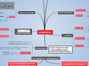 obsrtétricien - Carte Mentale