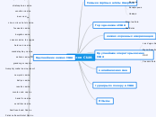 Казино США - Mind Map