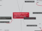Responsabilidades Revisor Fiscal.
- ent...- Mapa Mental