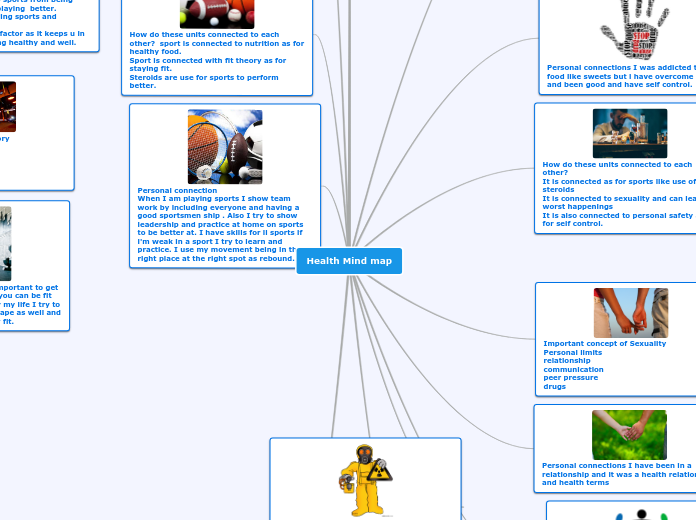 Health Mind map - Mind Map
