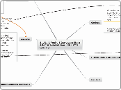 Set Up A Yoghurt Ice-cream Store After 'A'...- Mind Map