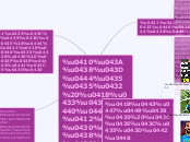 Акинфеев - Мыслительная карта