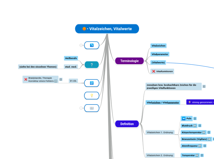 • Vitalzeichen, Vitalwerte - Mindmap