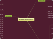 RESUMEN DE CONTENIDOS - Mapa Mental