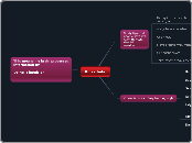 Kinesthetic - Mind Map