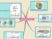 FISIOLOGÍA CELULAR - Mapa Mental