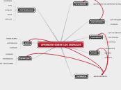 ANIMALES - Mind Map