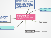 LA VALUTAZIONE DEL PROFITTO HA UN RUO...- Mappa Mentale