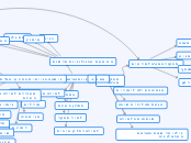 תפקיד מורה + - Mind Map