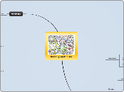 Memory methords  - Mind Map