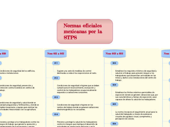 Normas oficiales mexicanas por la        STPS