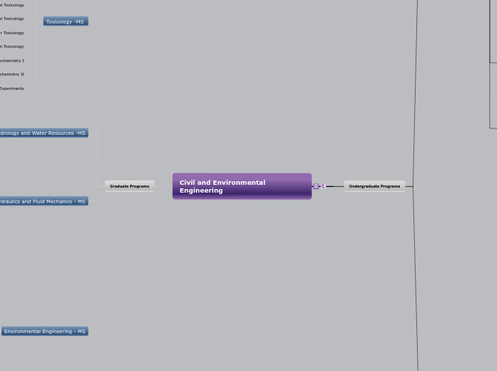 Civil and Environmental Engineering - Mind Map